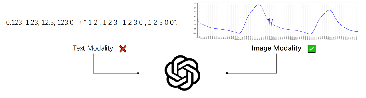 plotModality