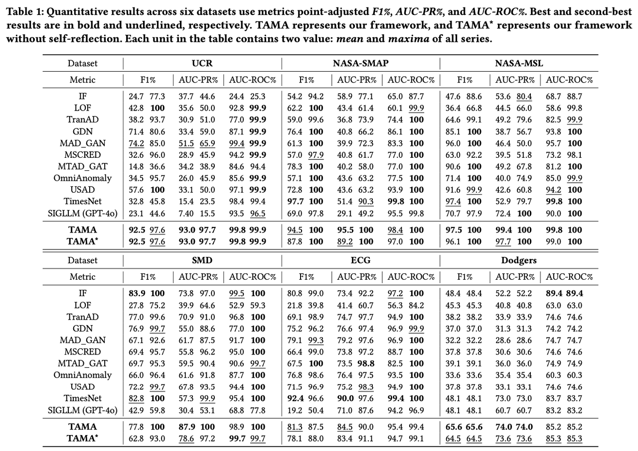 TAMA_full_table